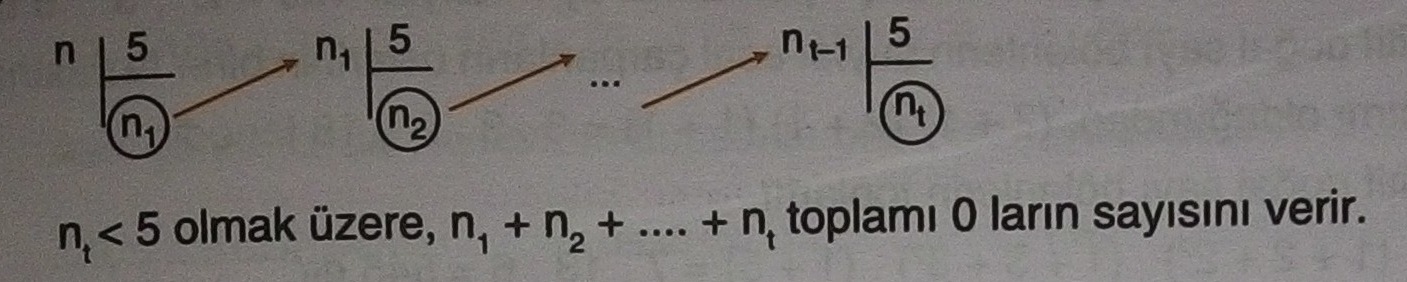 n! Sayısının Sonundaki 0 Sayısı