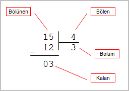 tam sayılarda kalanlı bölme